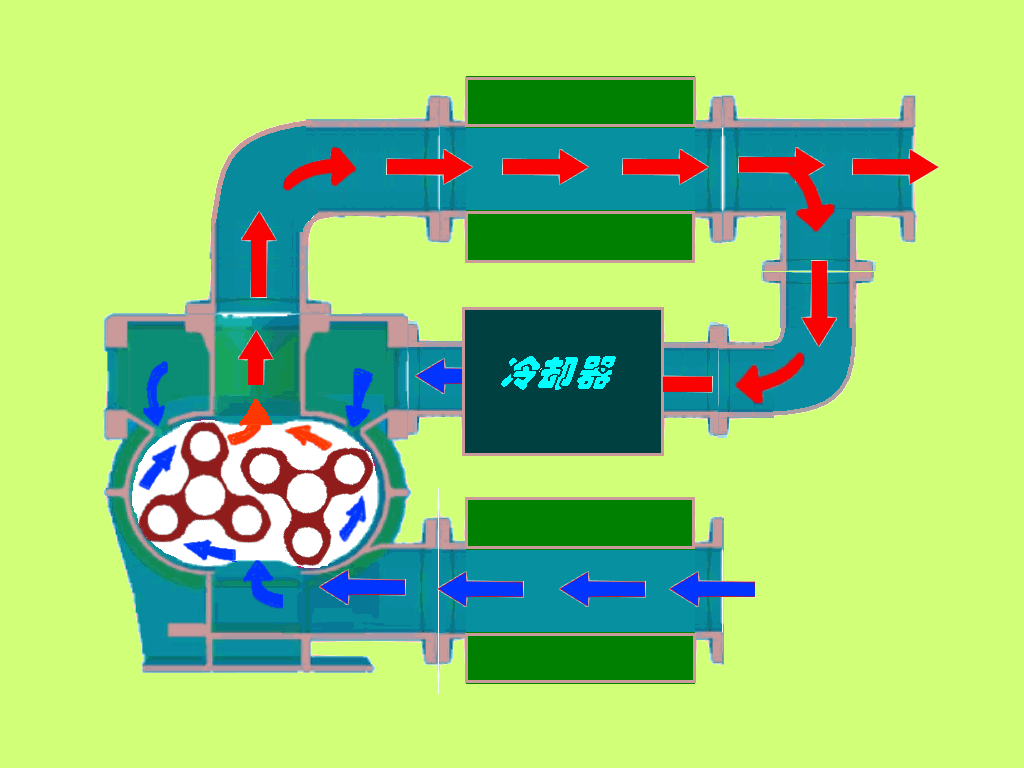 逆流冷卻原理