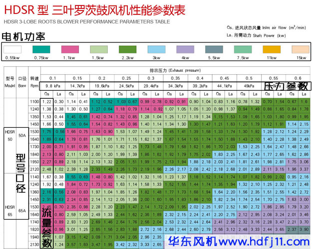 三葉深夜视频在线免费風機型號參數.jpg