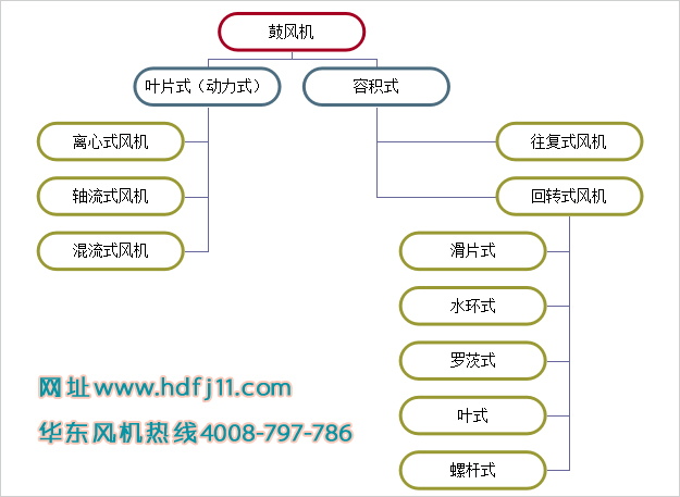 鼓風機屬於深夜视频在线免费風機嗎.jpg