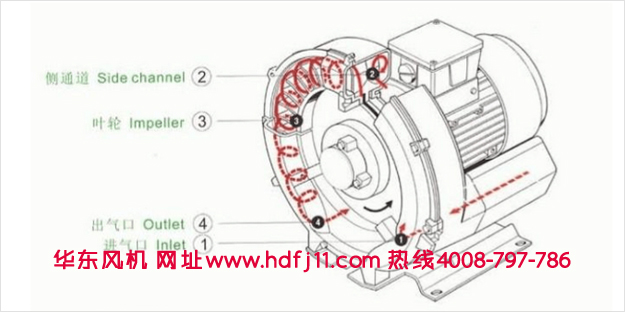 旋渦風機簡圖.jpg