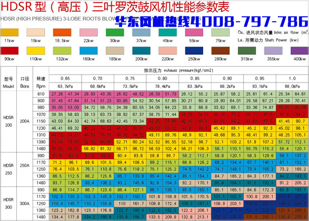 高壓200三葉深夜视频在线免费風機.jpg