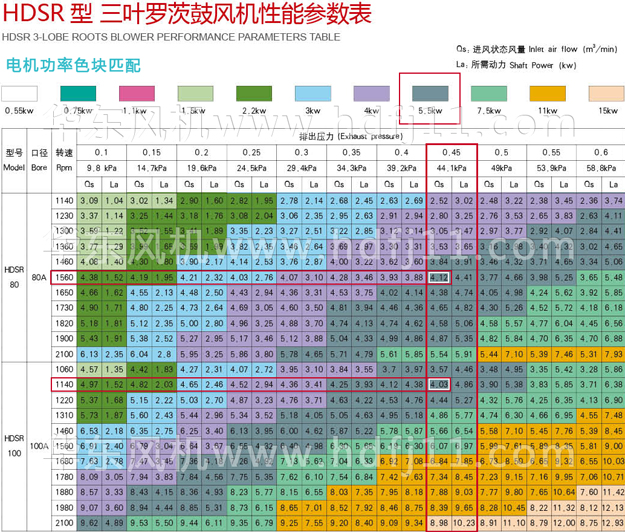 深夜视频在线免费鼓風機樣本.jpg