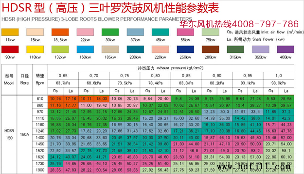 高壓深夜视频在线免费風機150型號規格.jpg