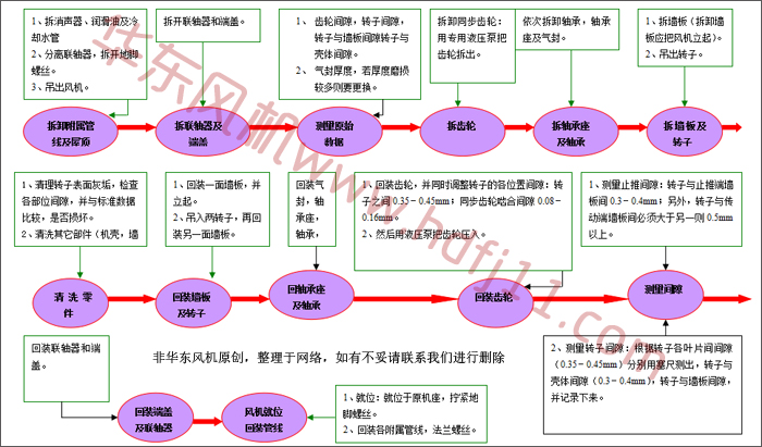 深夜视频在线免费鼓風機拆卸流程.jpg