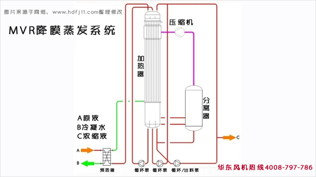 MVR降膜蒸發器.jpg