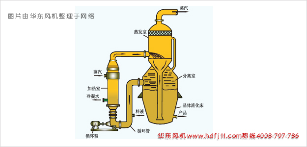 solo蒸發器02.jpg