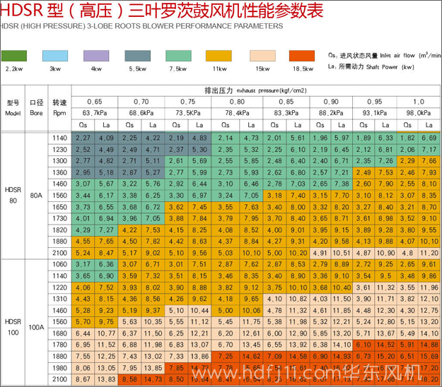 高壓深夜视频在线免费風機參數2.jpg