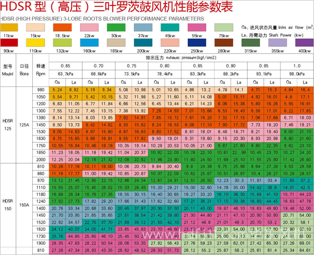 高壓深夜视频在线免费風機參數3.jpg