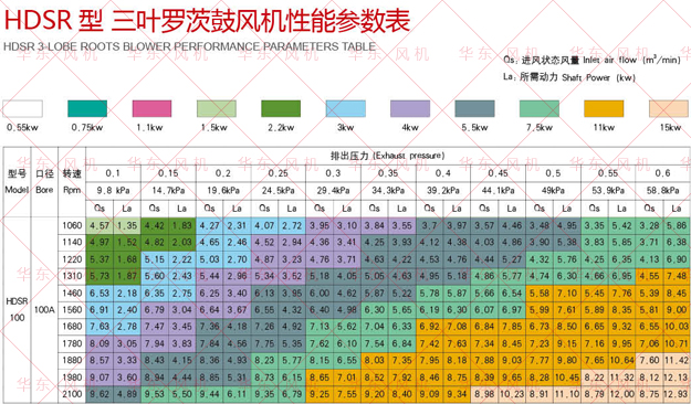 深夜视频在线免费風機選型樣冊100型號.jpg