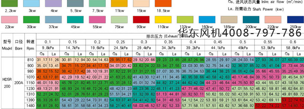 200型號三葉深夜视频在线免费風機.jpg