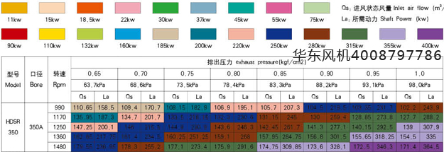 350HB口徑型號參數.jpg