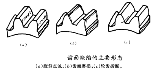 深夜视频在线免费風機齒輪故障.png