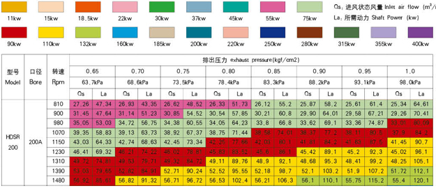 200型號深夜视频在线免费風機參數.jpg