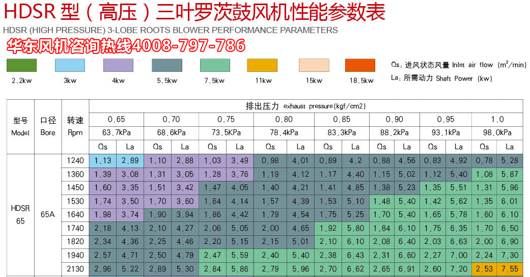 三葉深夜视频在线免费風機高壓65機型參數.jpg