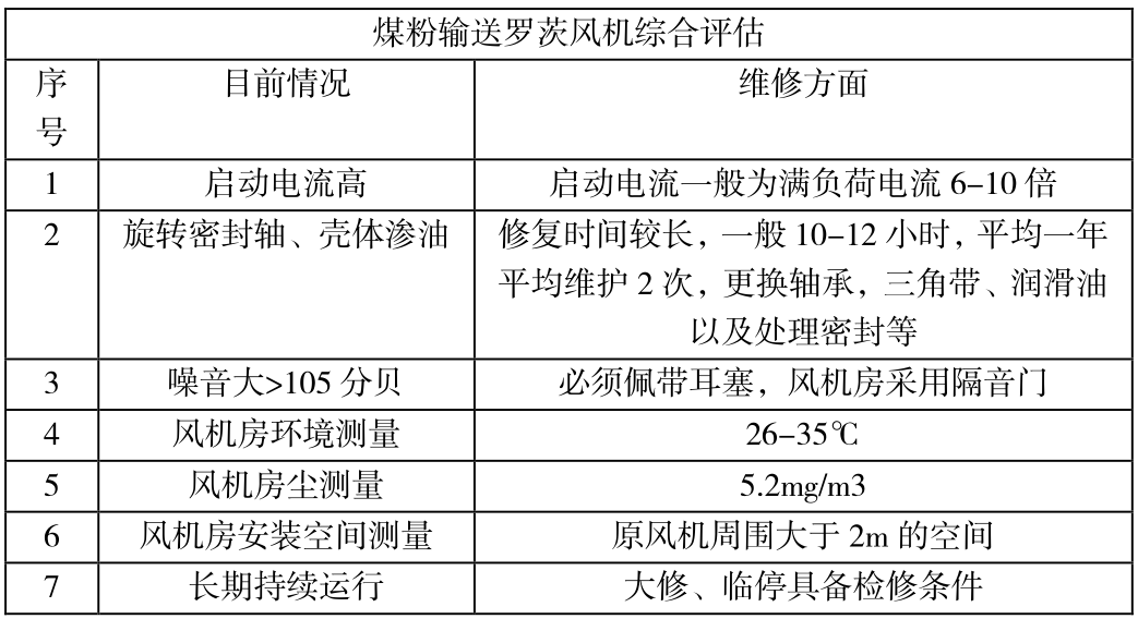 深夜视频在线免费風機技改前